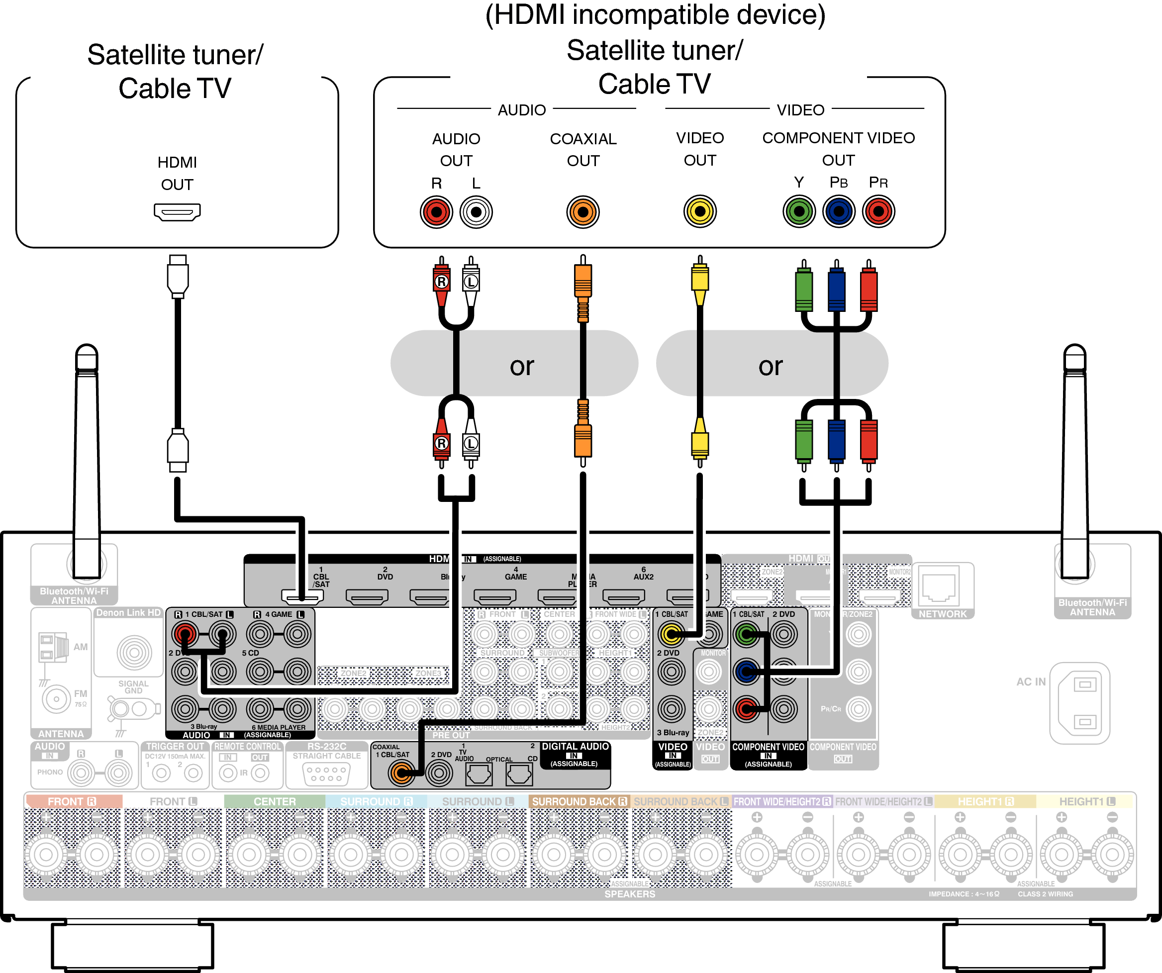 Yamaha Receiver Wiring Diagram - Wiring Diagram Schemas
