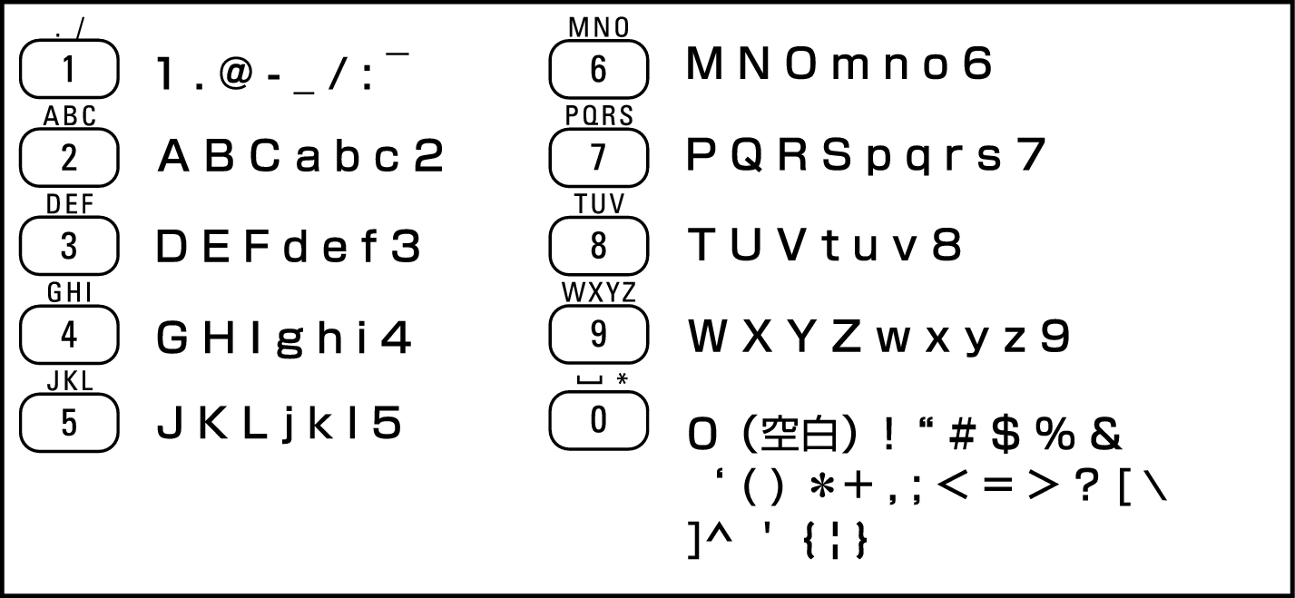 RC_number_button