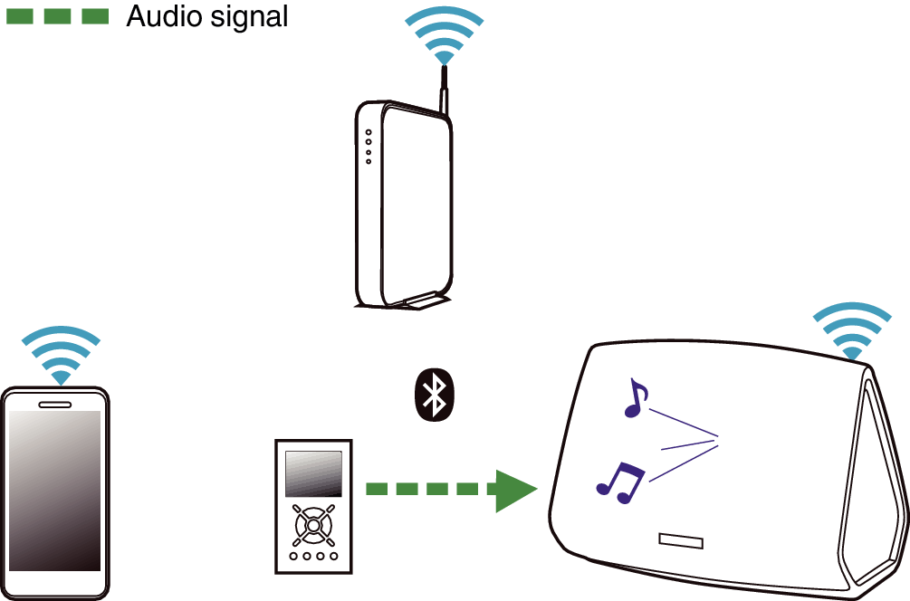 connect heos bluetooth