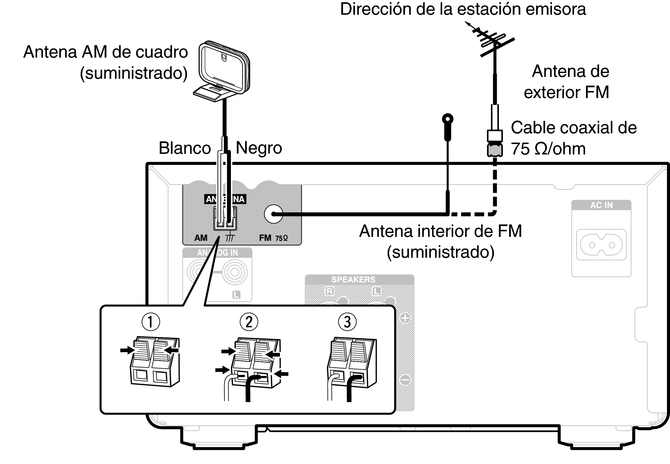 conexion de antena de radio