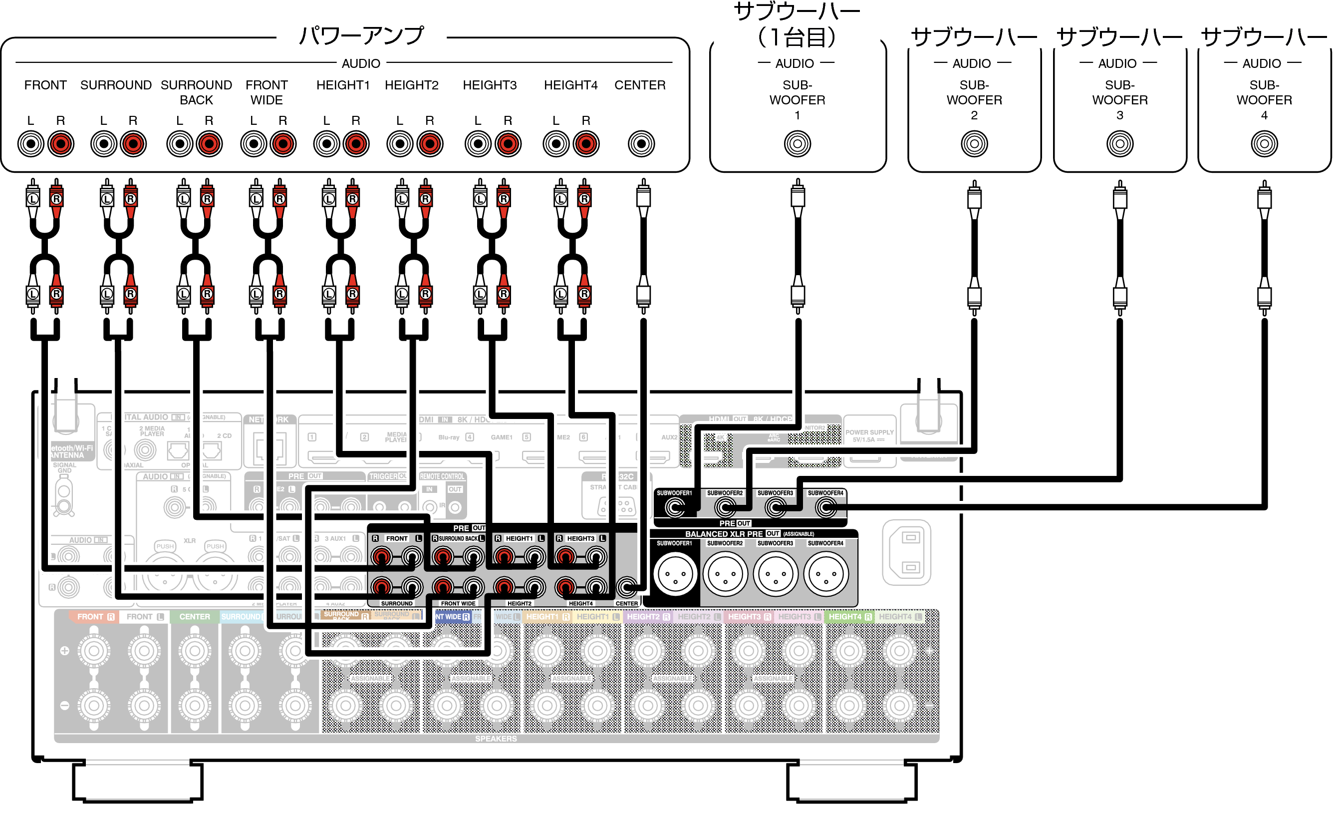 外部のパワーアンプを接続する AVC-A1H