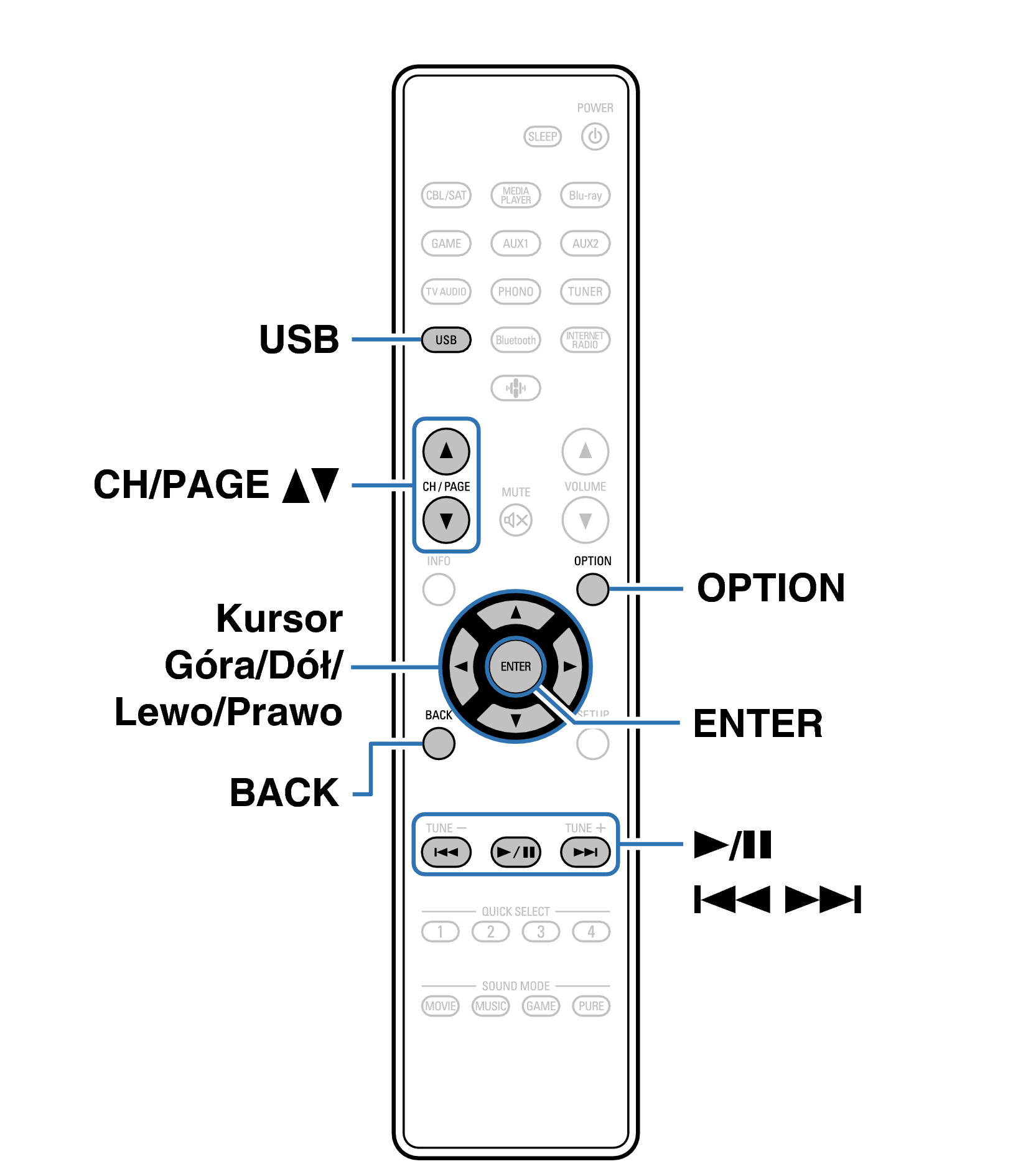 Odtwarzanie z pamięci USB AVC-S670H
