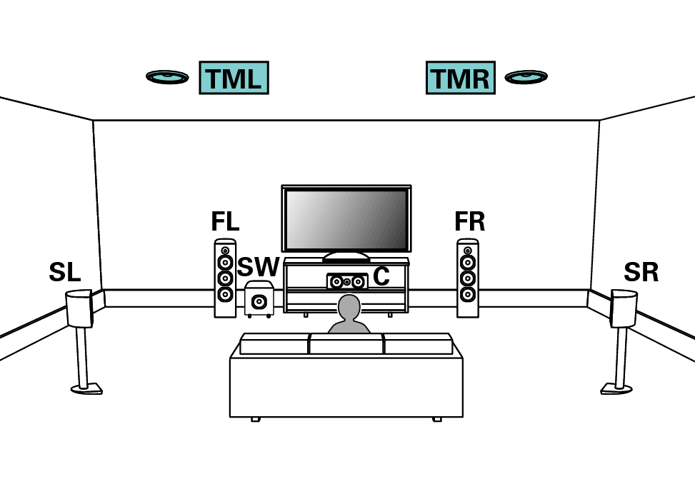 7.1 ceiling speaker layout