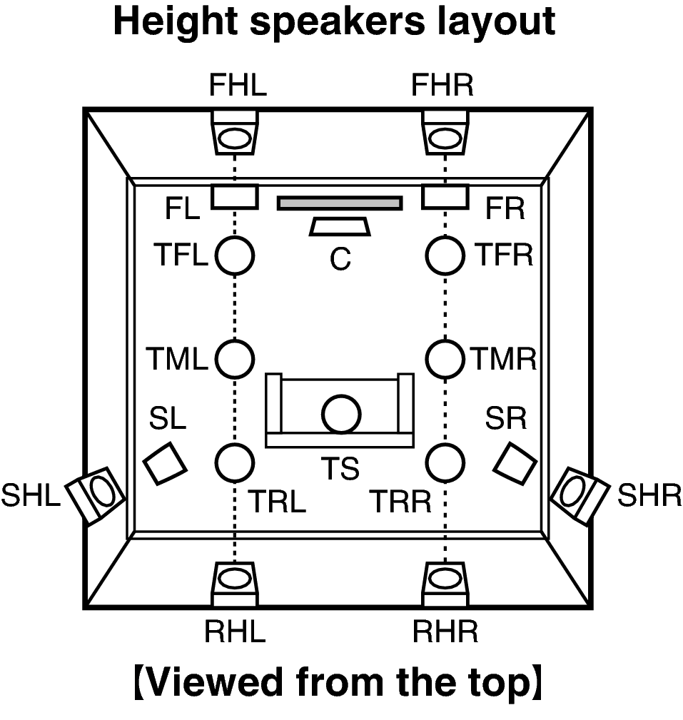 Speaker installation AVC-X6500H