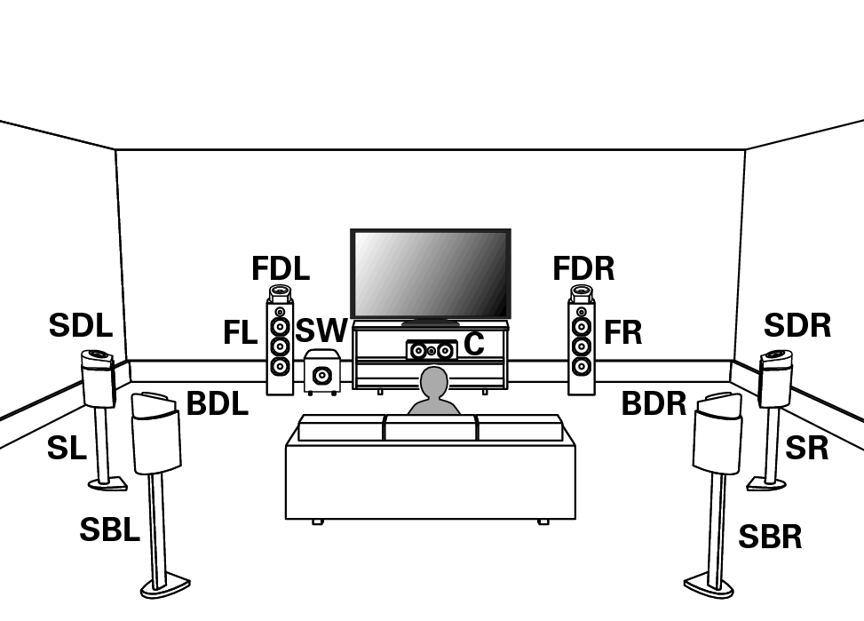 Speaker installation AVC-X6700H
