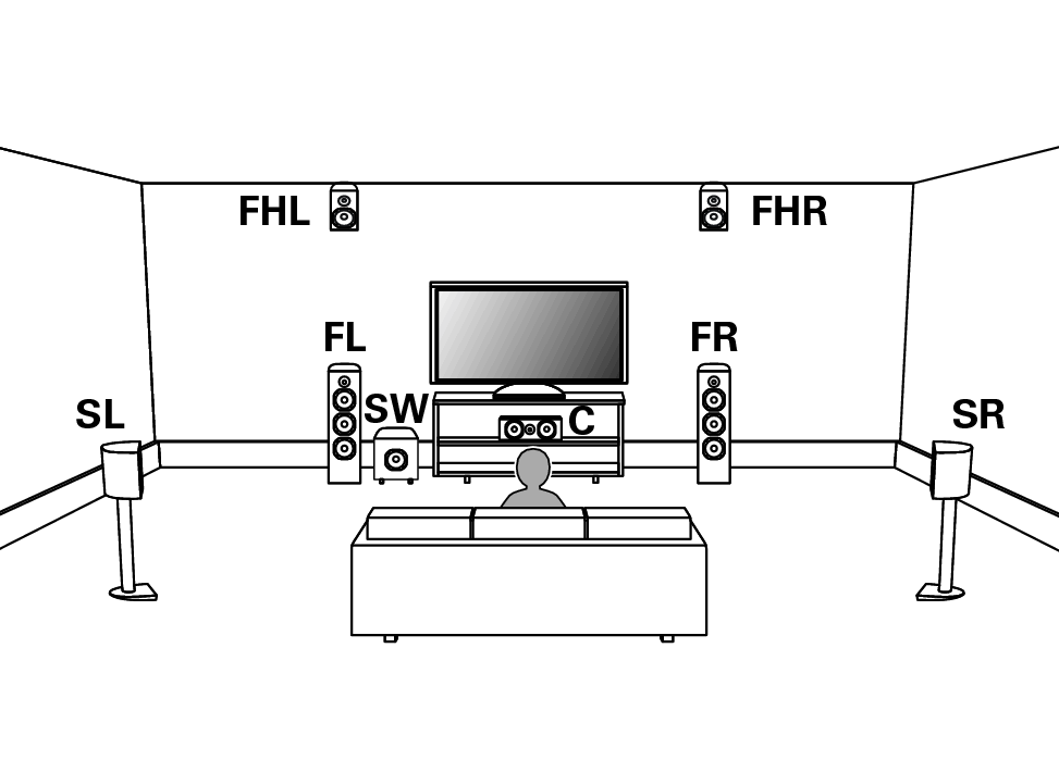 Speaker installation AVR-S760H