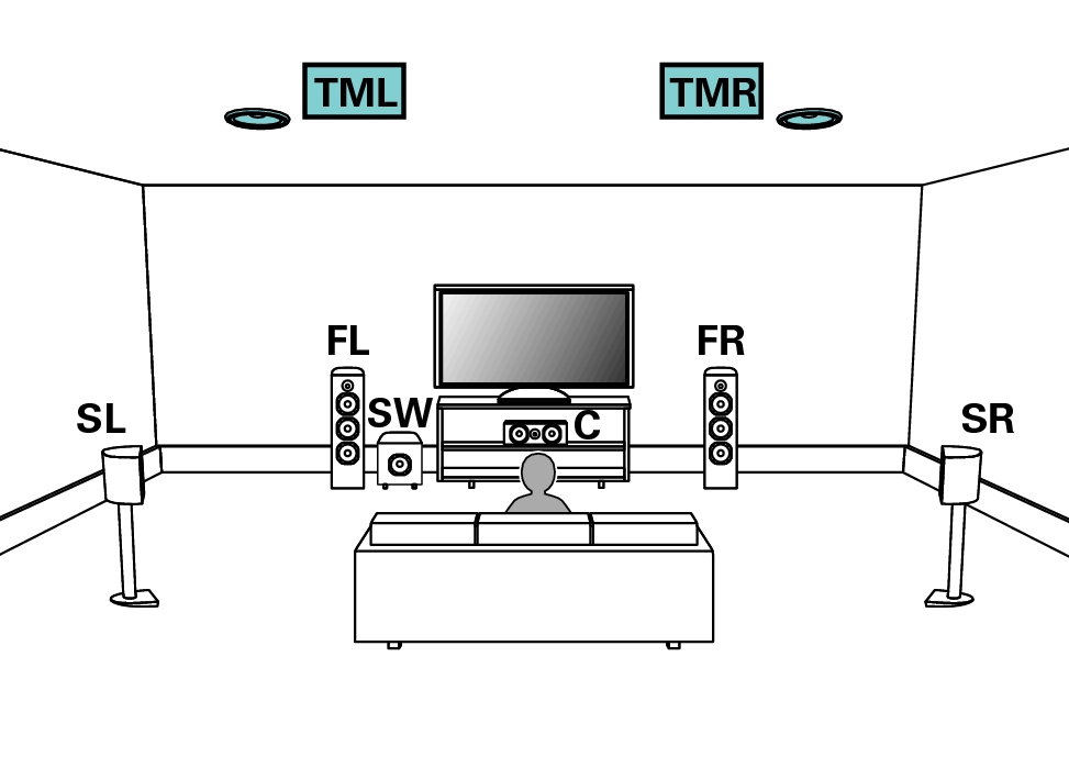 Connecting 7.1-channel speakers AVR-S760H