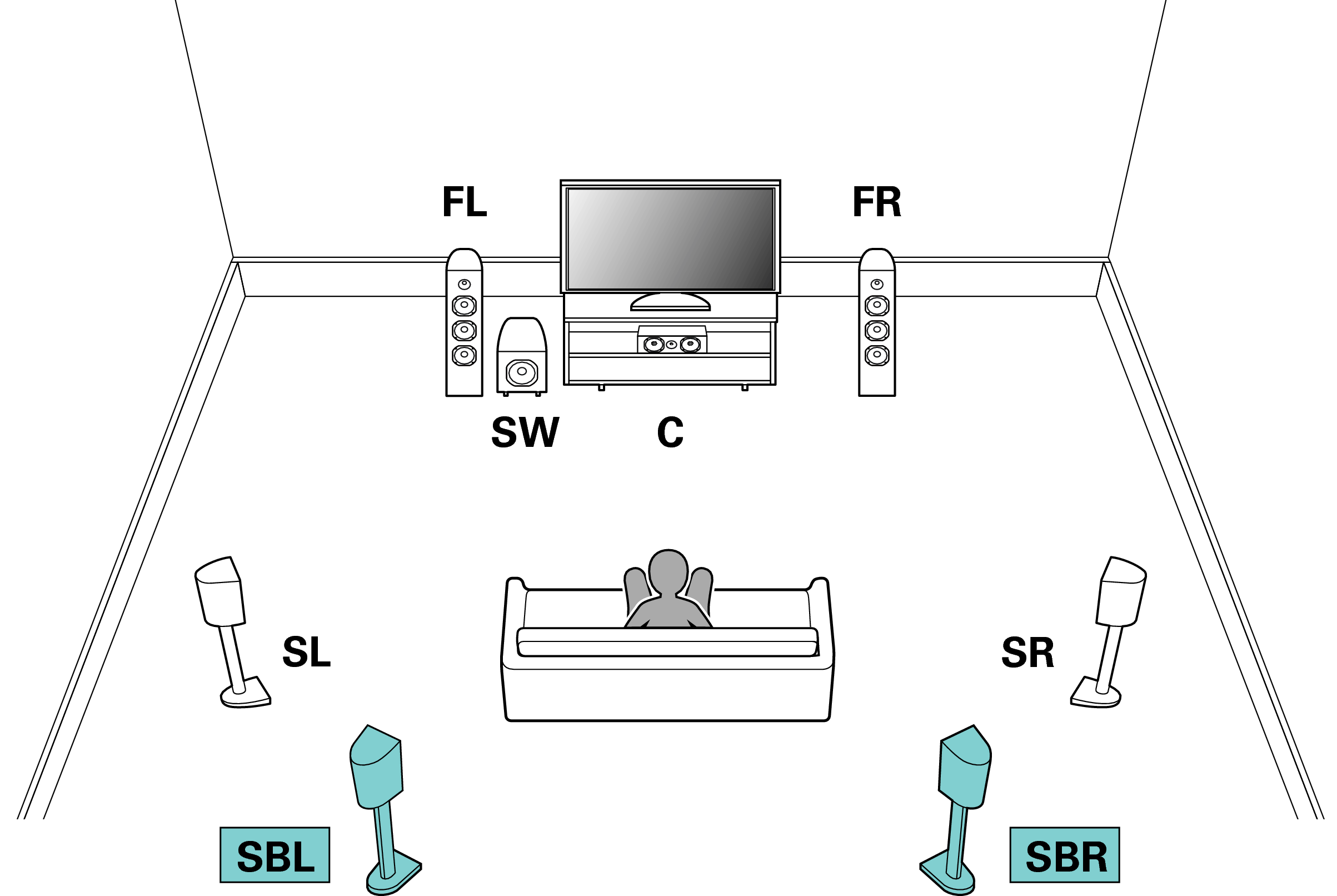 Speaker configuration and “Amp Assign” settings AVR-S900W