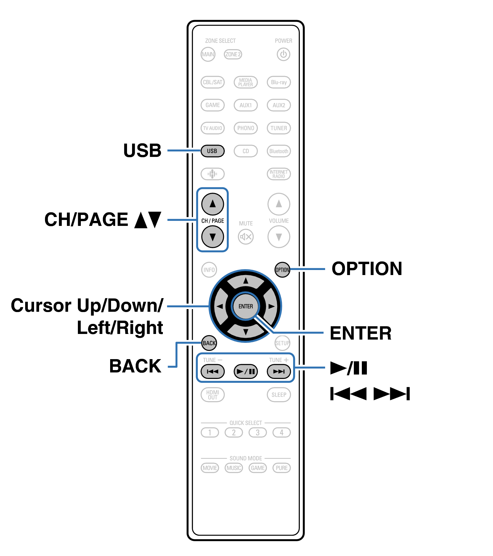 Usb Device Control Video Playing a USB memory device AVR-S980H