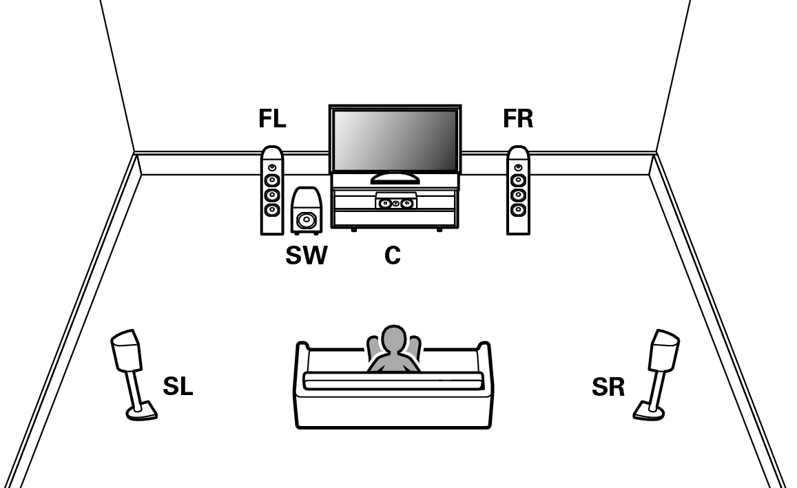 5.1チャンネルのスピーカーを接続する AVR-X1400H