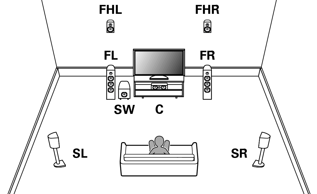7.1チャンネルのスピーカーを接続する AVR-X1800H
