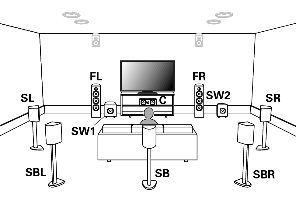 スピーカーを設置する AVR-X1800H