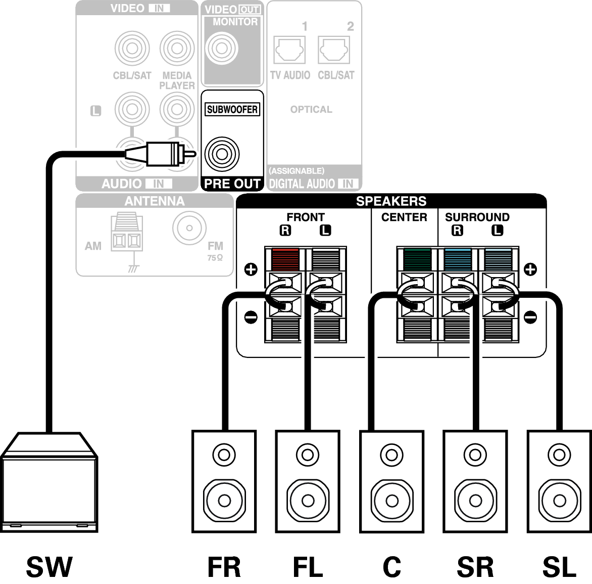 Cavo audio per smartphone spine jack 3,5mm da 1,2 metri colore bianco