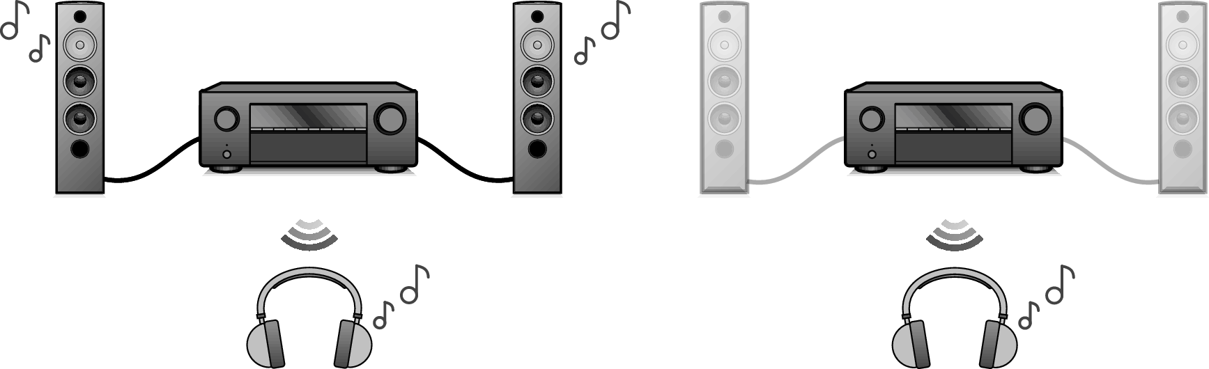 多彩な機能 AVR-X2700H