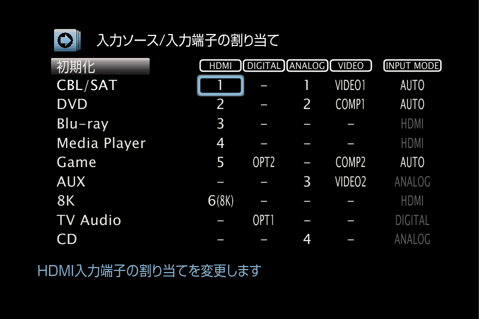 ヤフオク Hdcp2 2 の落札相場 落札価格