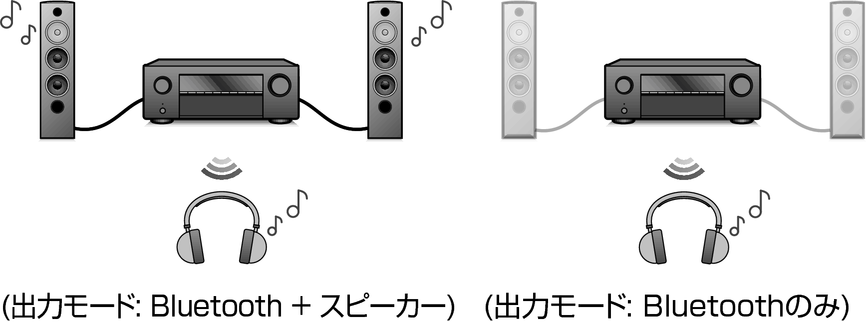 Bluetoothヘッドホンで本機の音声を聴く Avr X2700h