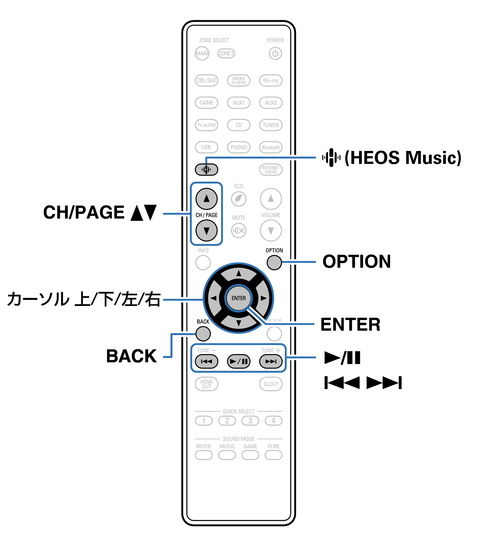 パソコンやnasに保存されているファイルを再生する Avr X2800h