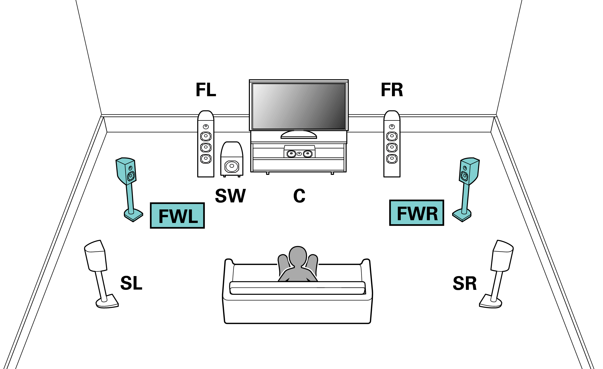 Speaker configuration and “Amp Assign” settings AVR-X3100W