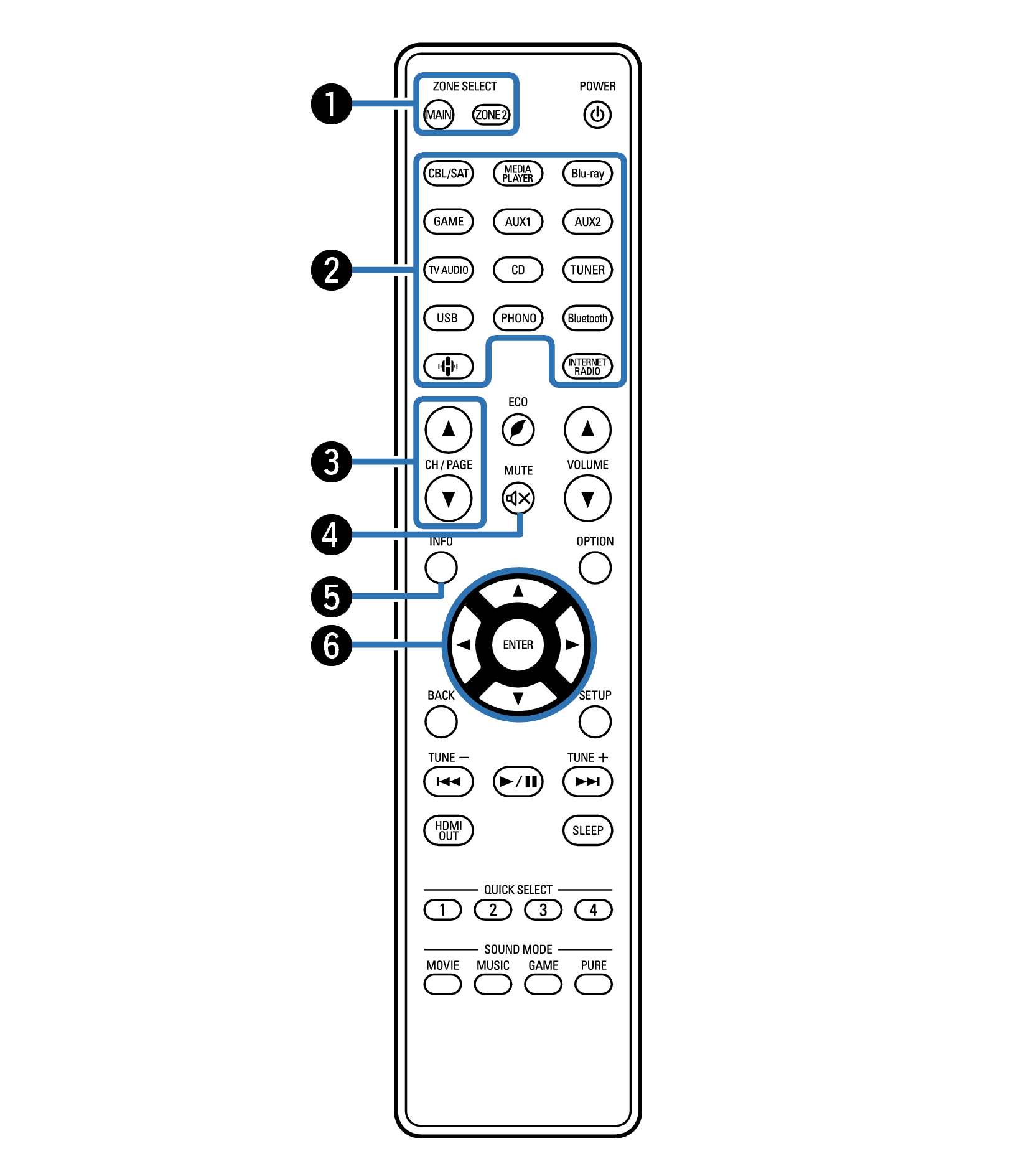 リモコン AVR-X3800H