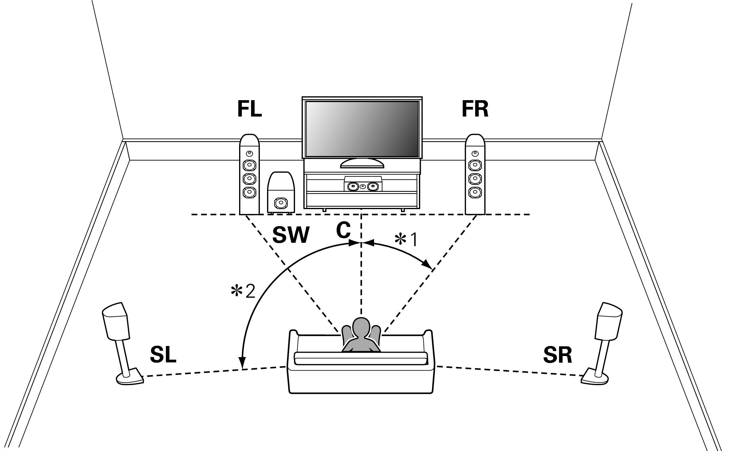 Lautsprecherinstallation AVR-X4100W bi wiring speakers diagram 