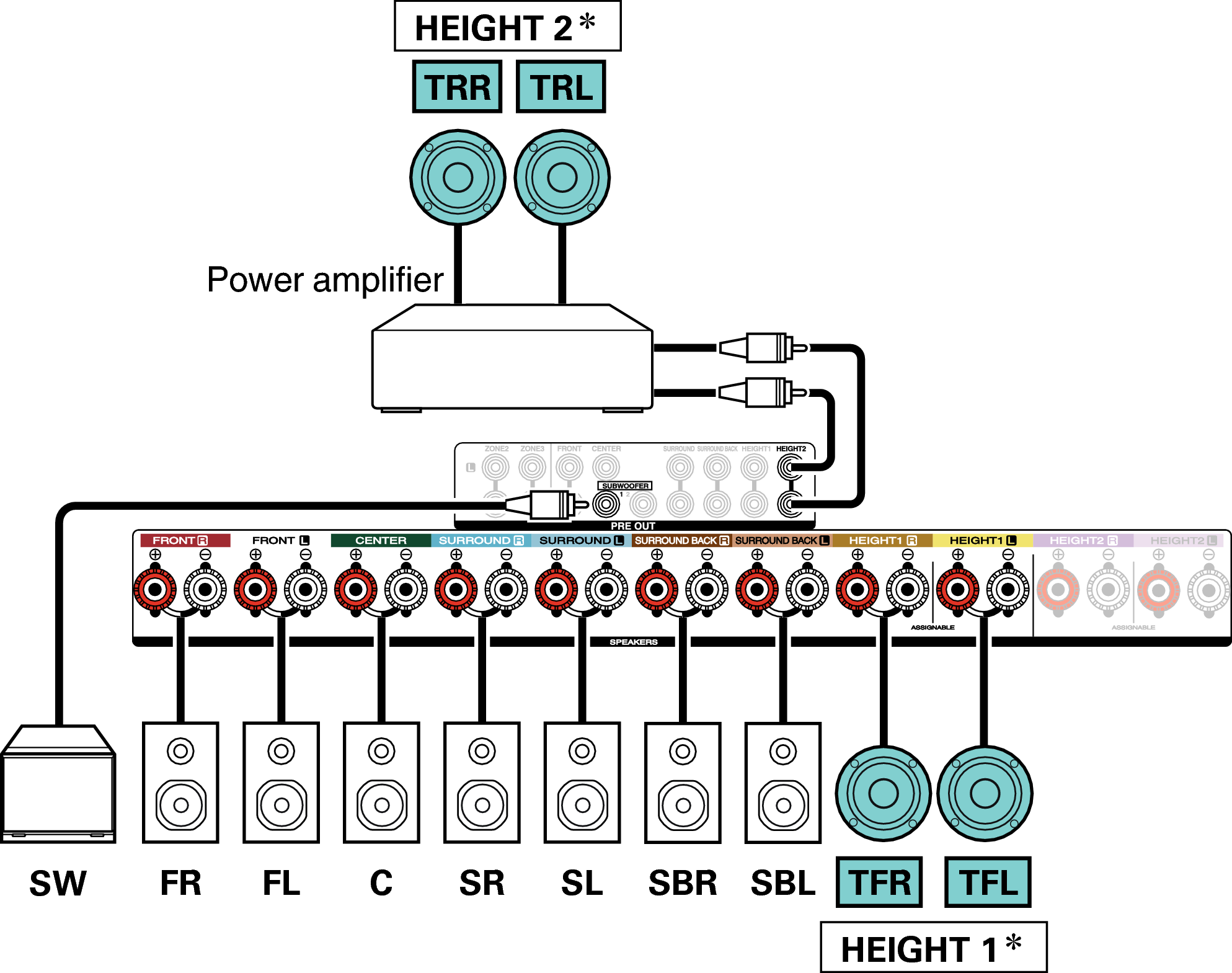 Connecting 11.1-channel speakers AVR-X4400H