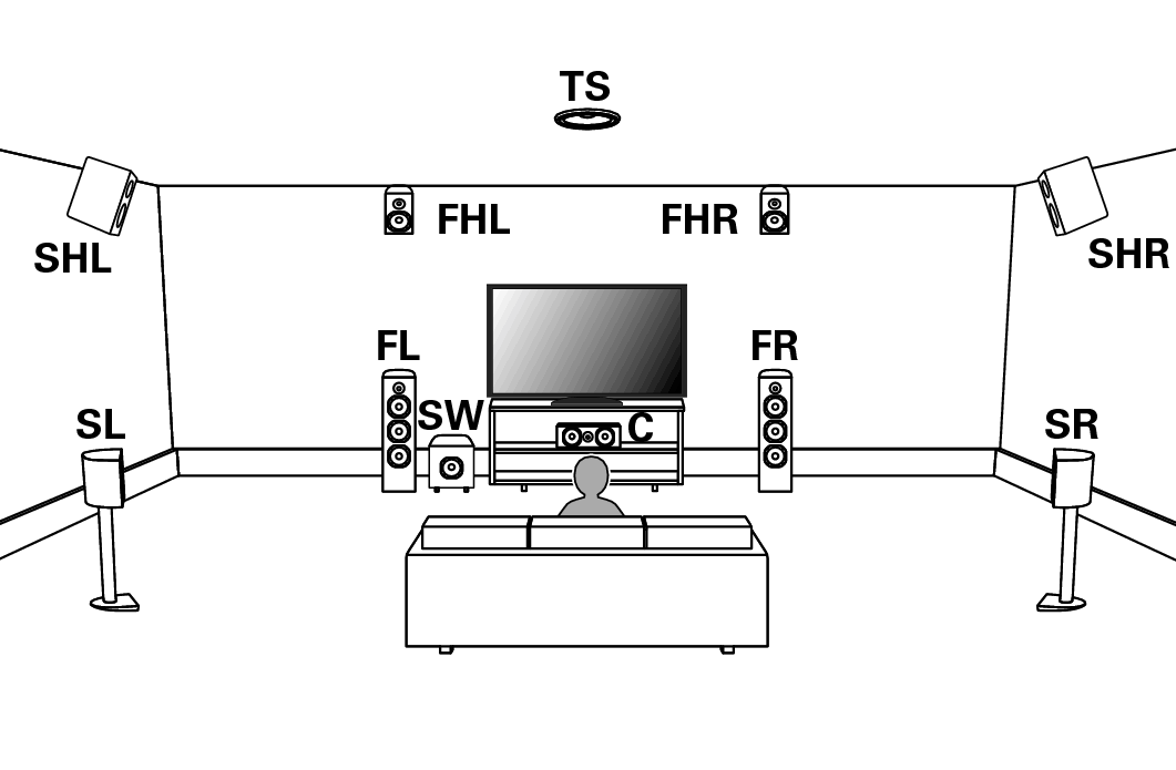 Speaker installation AVR-X4500H
