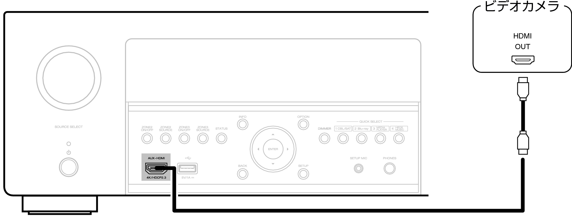 ビデオカメラやゲーム機などを接続する Avr X4700h