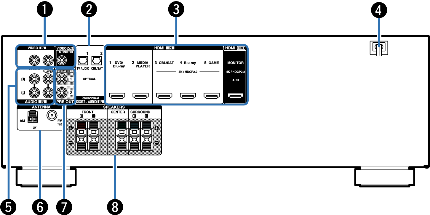 リアパネル AVR-X550BT