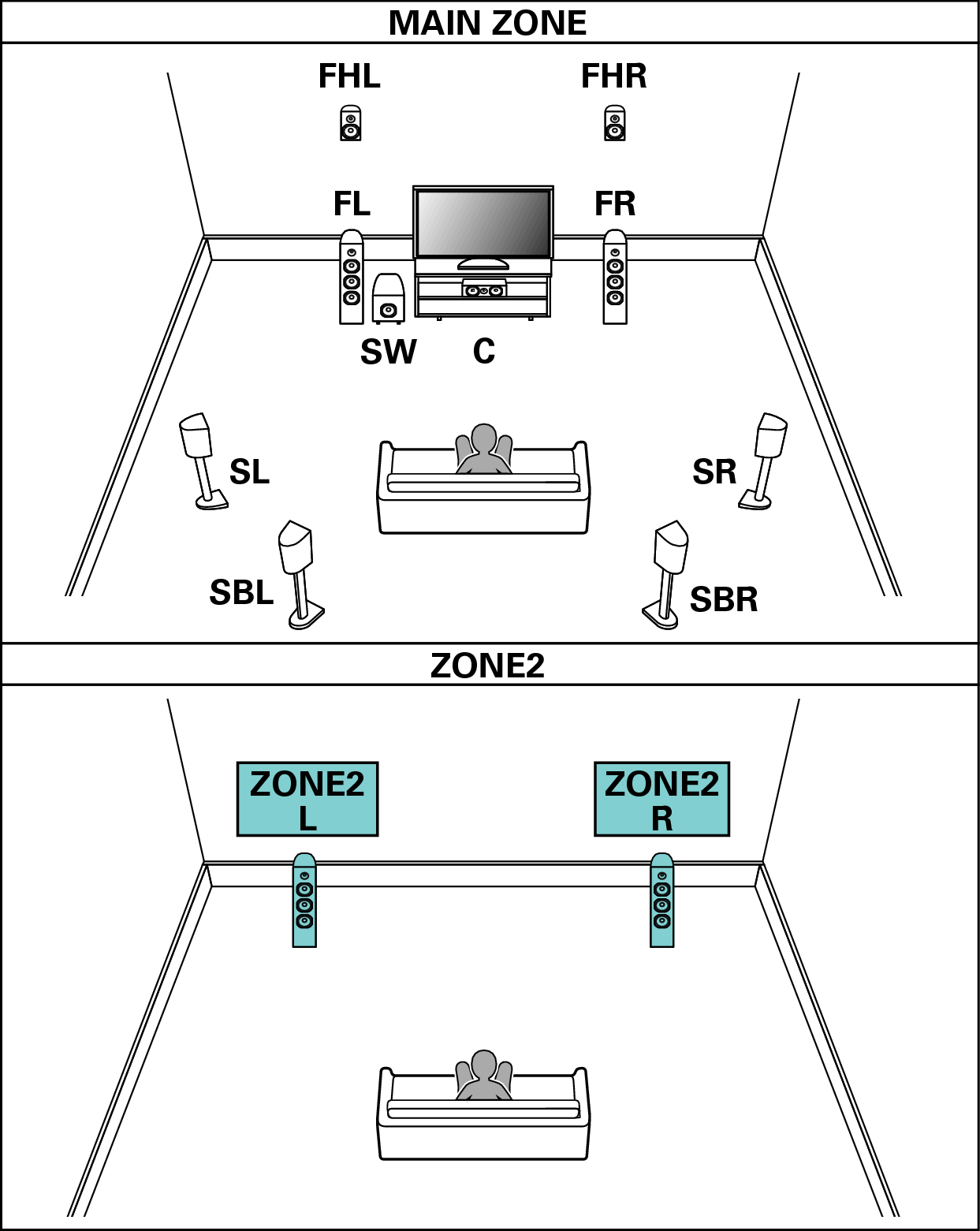 Connecting multi-zone speakers AVR-X6400H 4 channel amp 2 ohm wiring diagram 