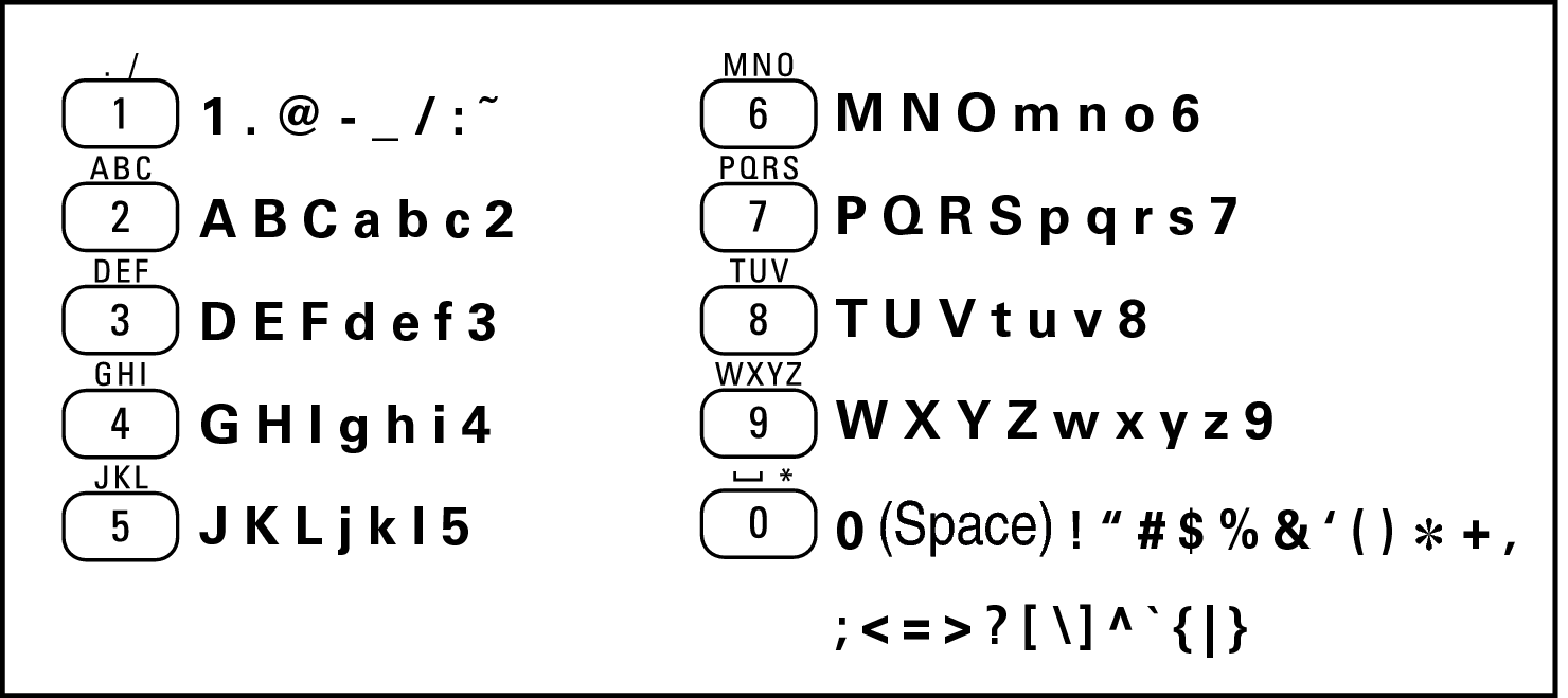RC_number_button