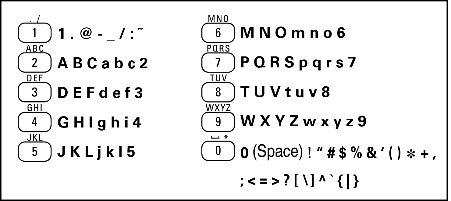 RC_number_button