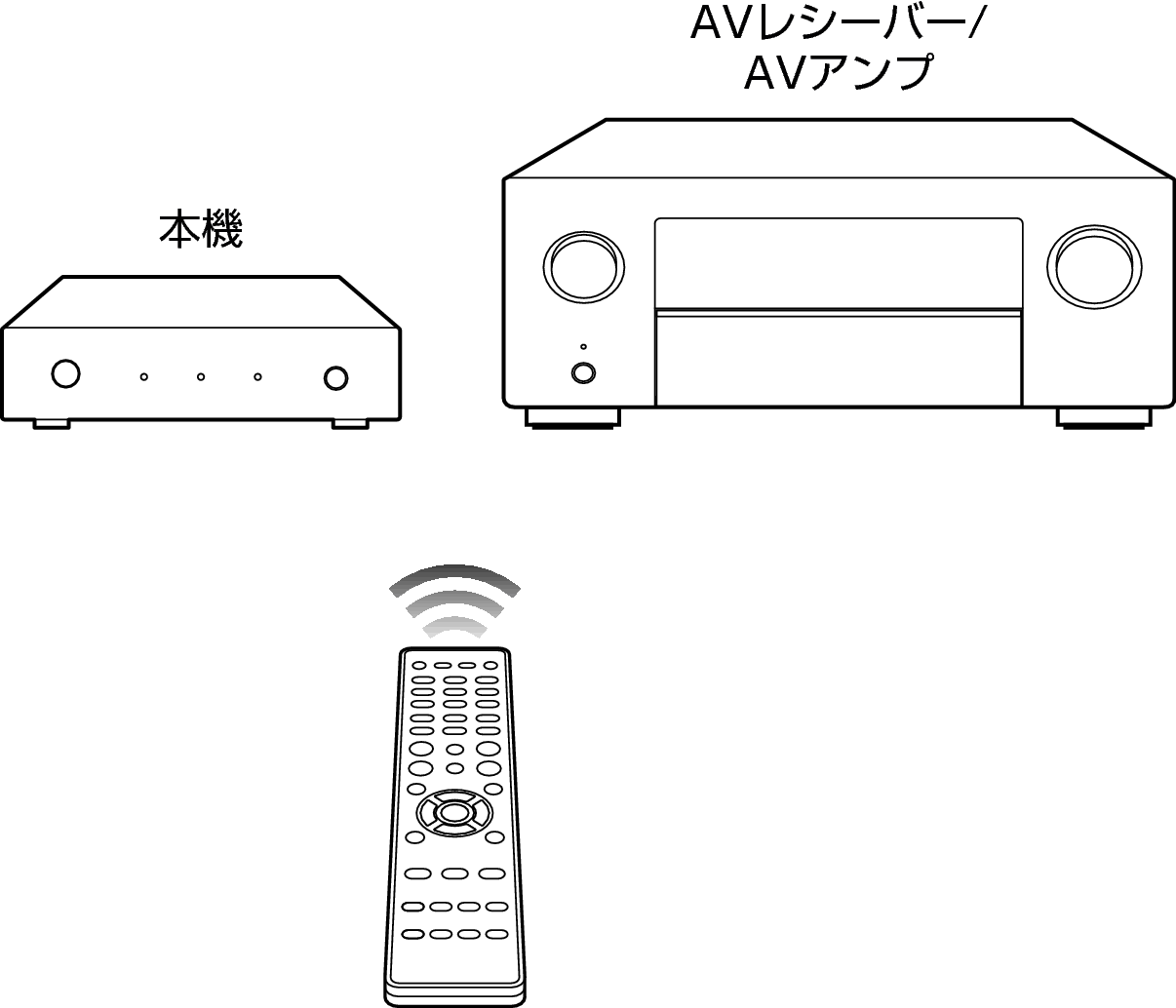 AVRコントロール機能を使用して操作する AVS-3