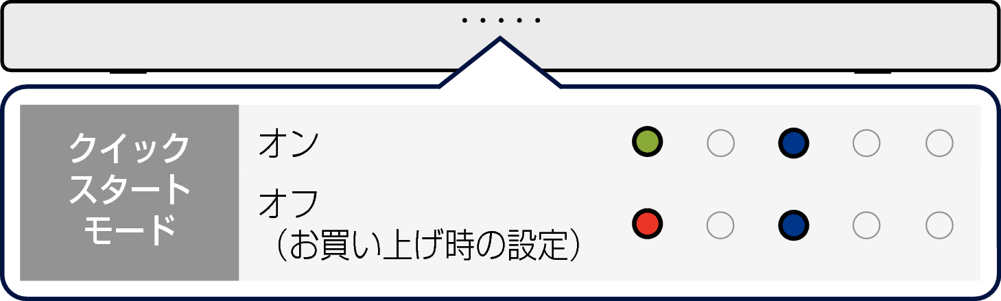 クイックスタートモードに設定する DHT-C200