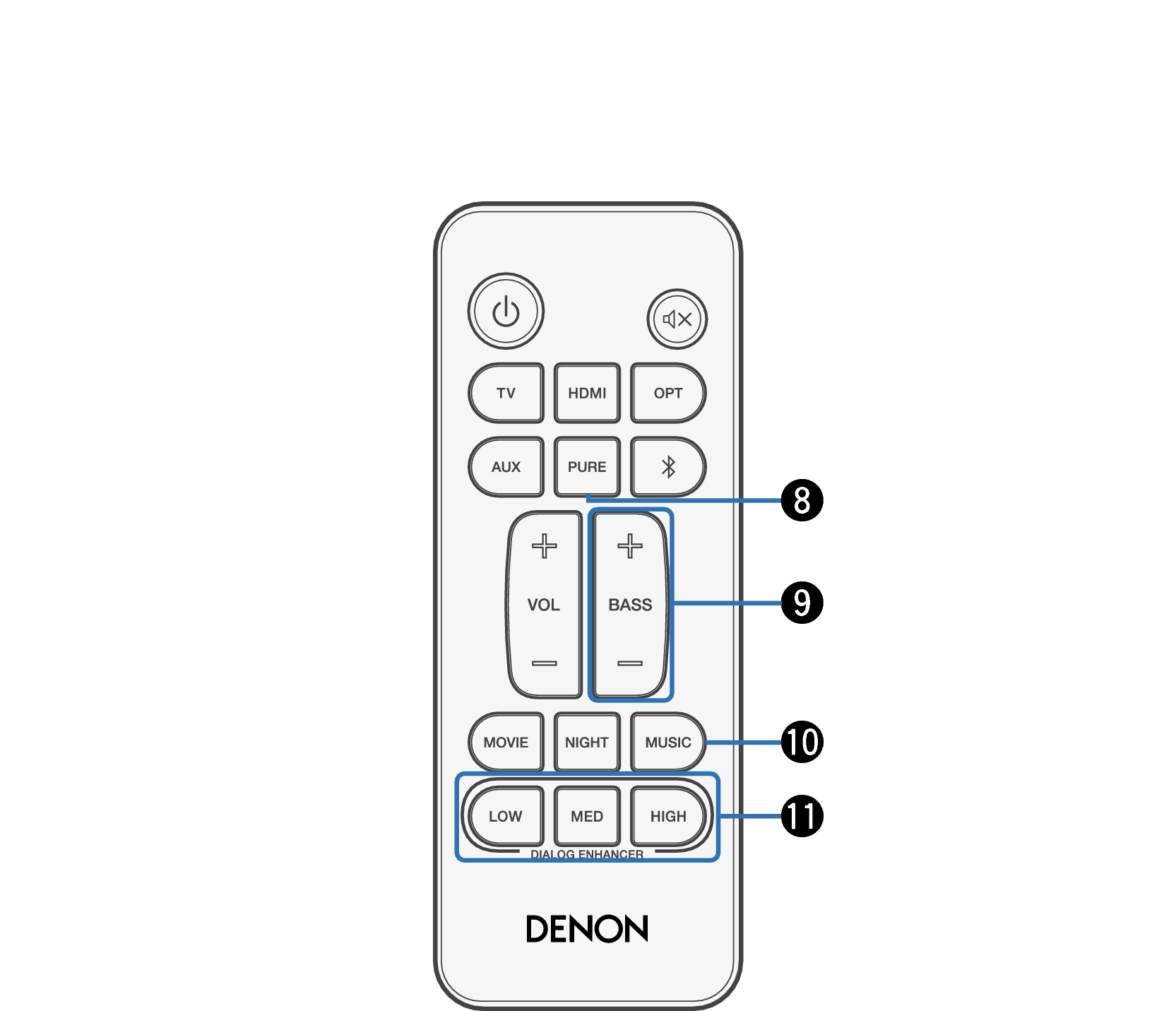 リモコン DHT-C210