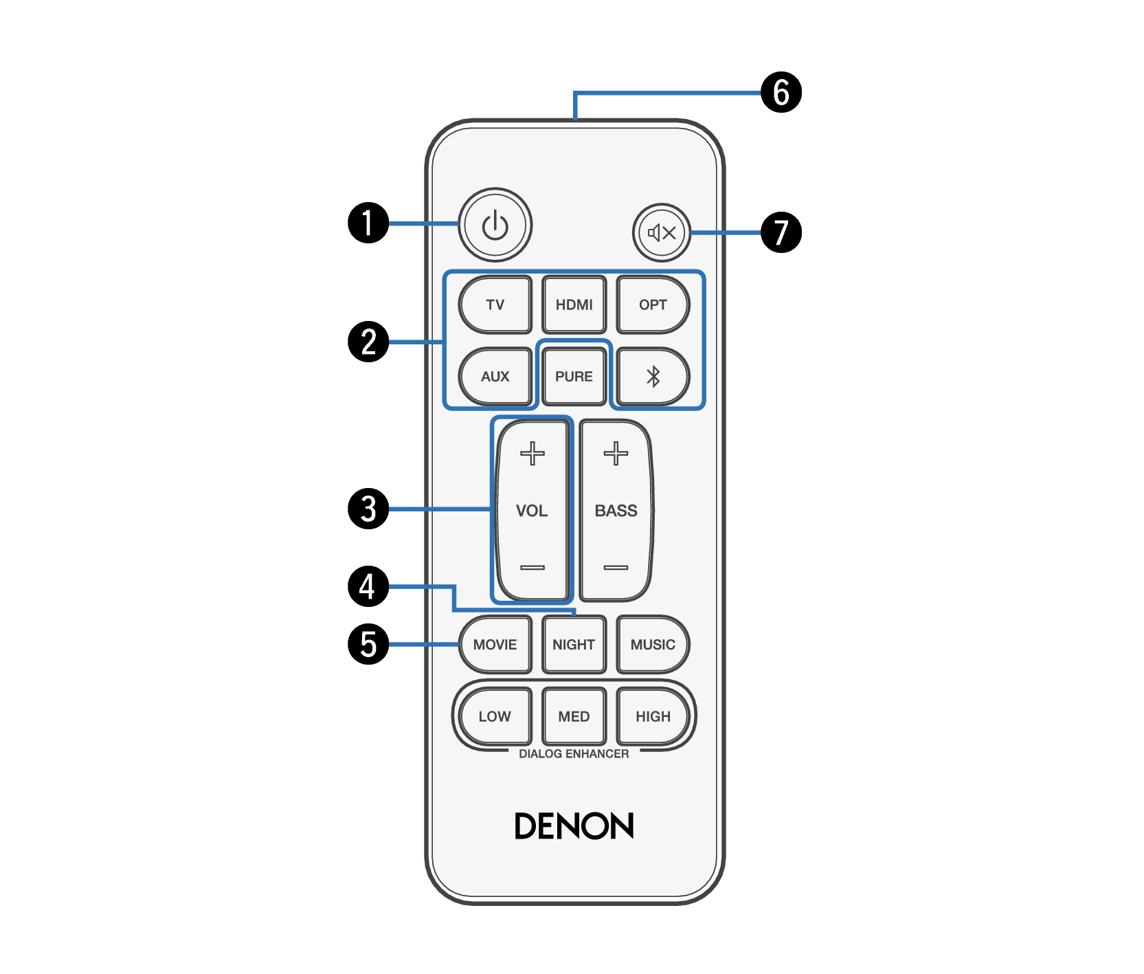 リモコン DHT-C210