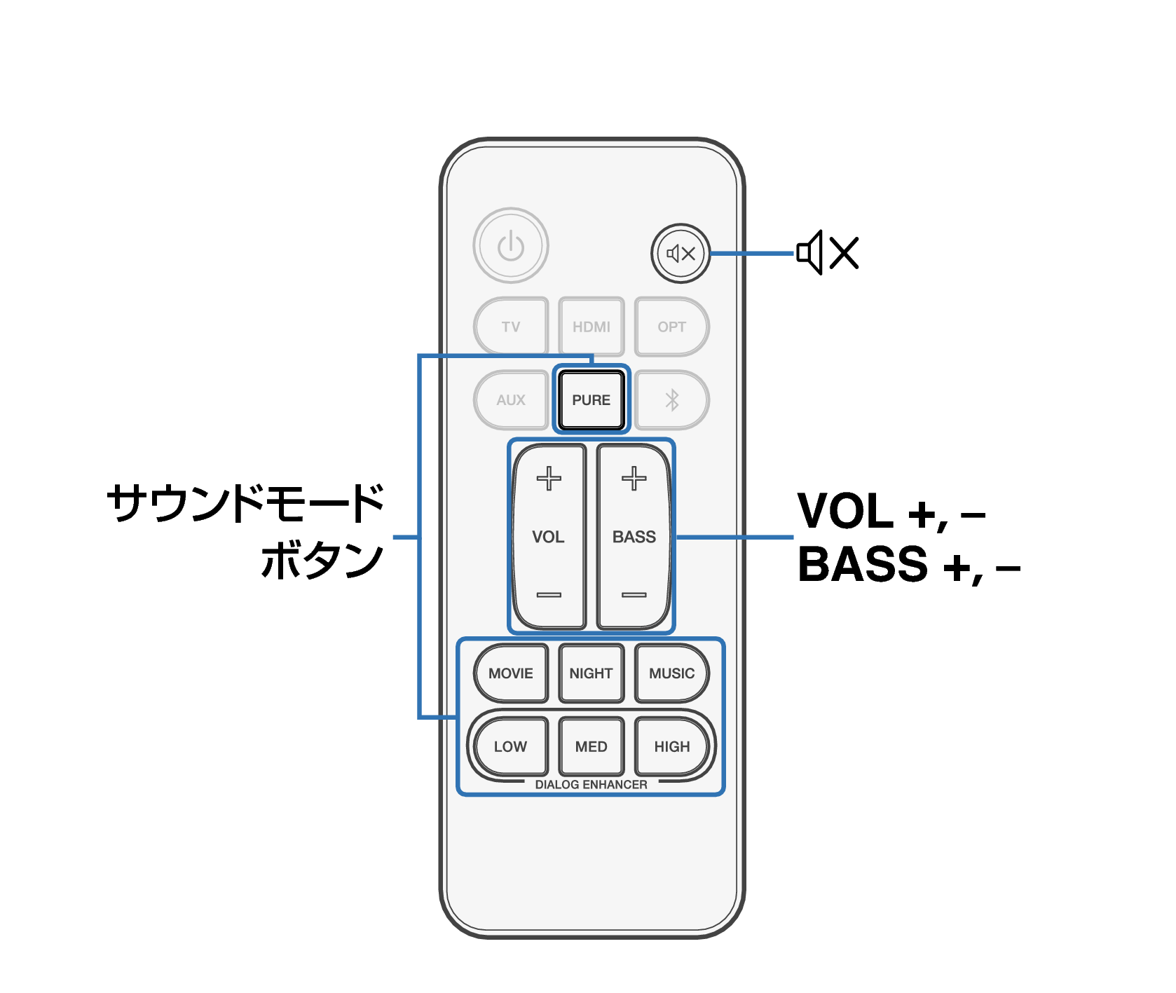 設定のしかた DHT-C210