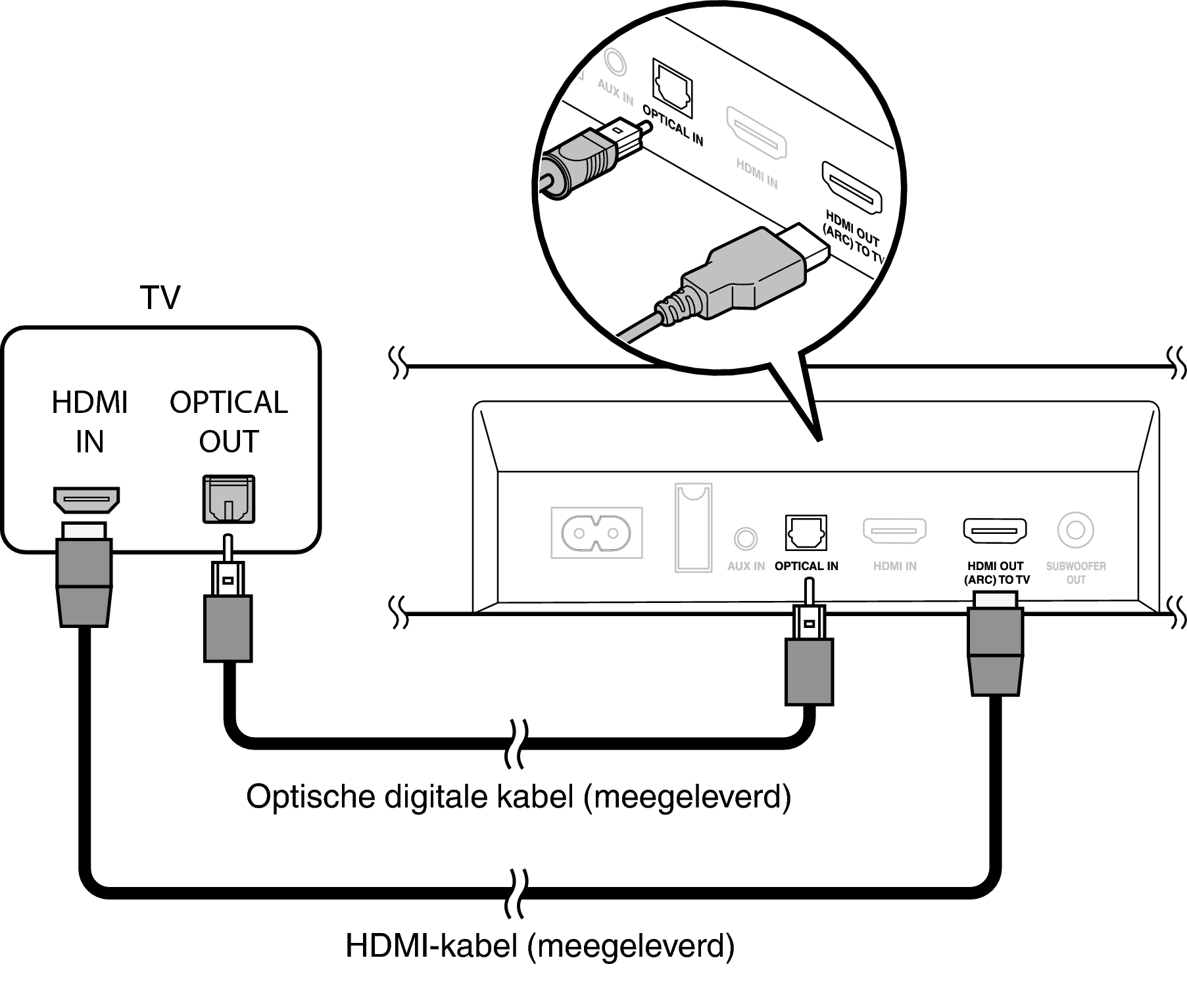 Aansluiting 2: Tv uitgerust een HDMI-aansluiting en niet met ARC / tv uitgerust met een optische digitale aansluiting DHT-S216
