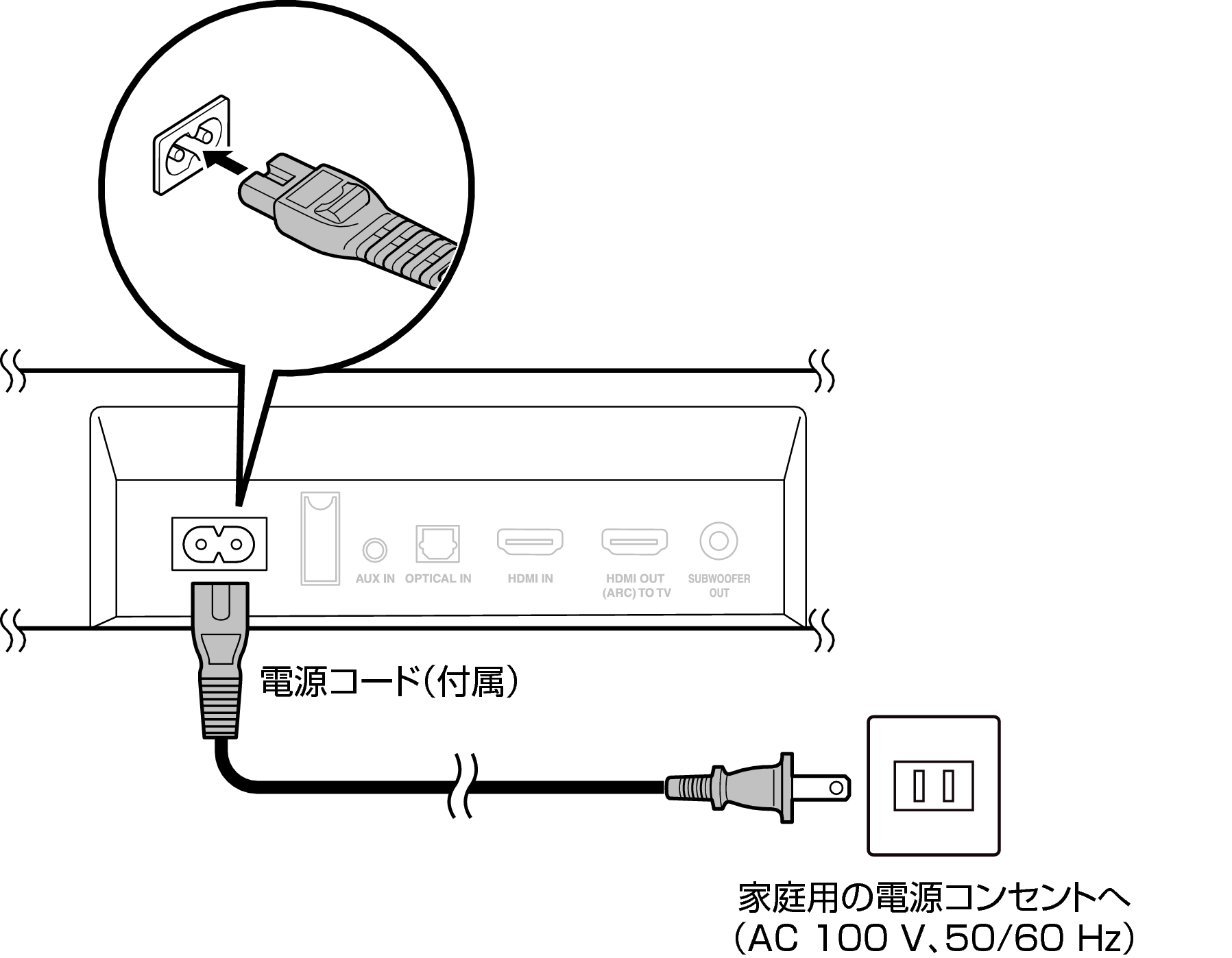 電源コードを接続する DHT-S216