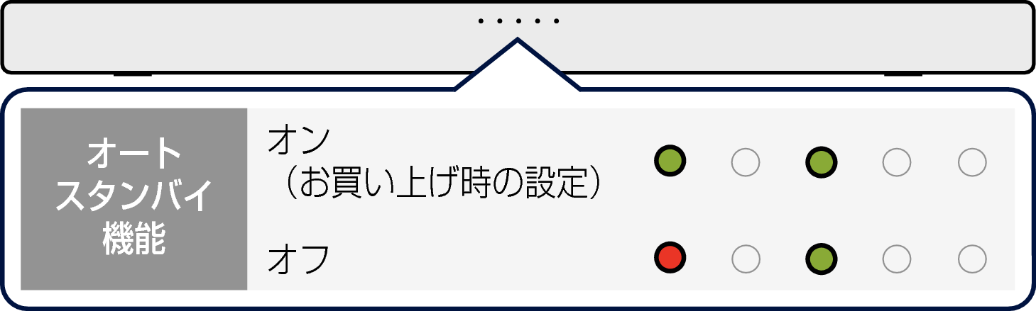 自動電源オンできない Ep 880aにてwi Fi接続しており 自動電源 Okwave