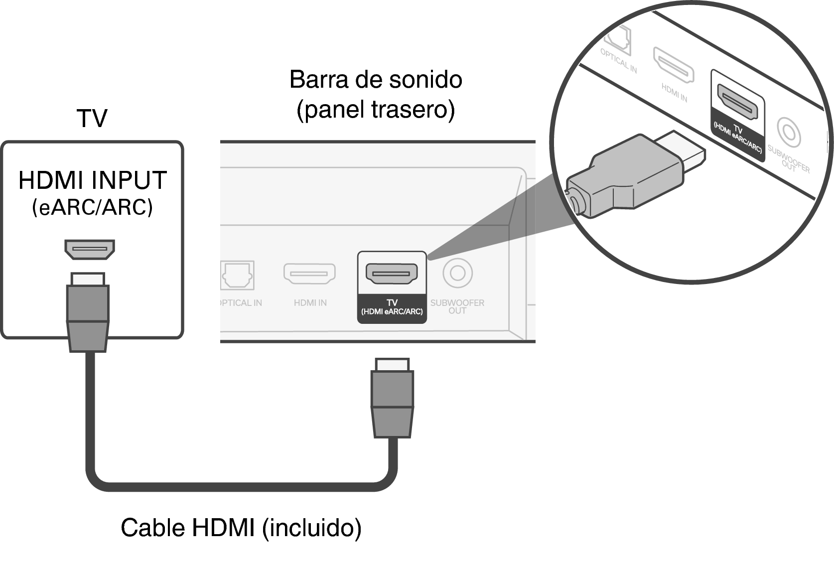 HDMI ARC: qué es y para qué sirve esta conexión de tu televisor