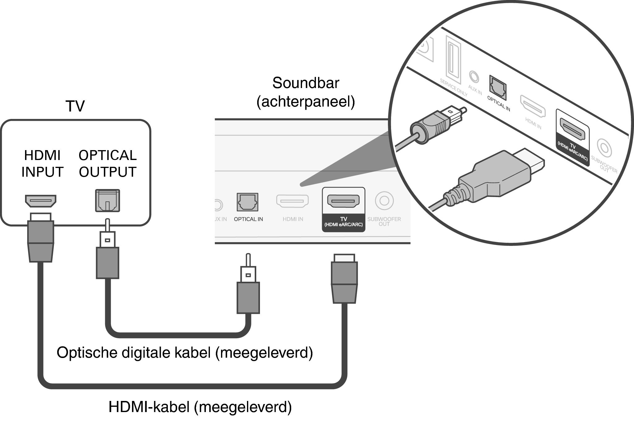 seks Bederven roterend Tv uitgerust met een HDMI-aansluiting en niet compatibel met de eARC of ARC  / tv uitgerust met een optische digitale aansluiting DHT-S217