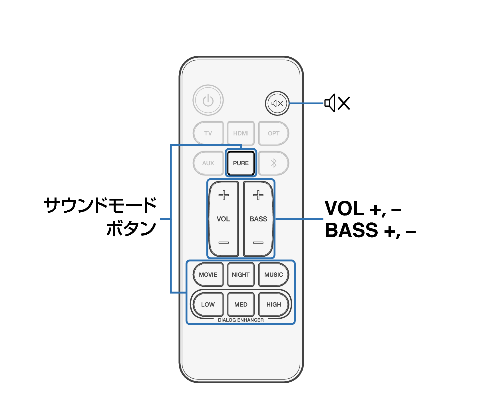 設定のしかた DHT-S217