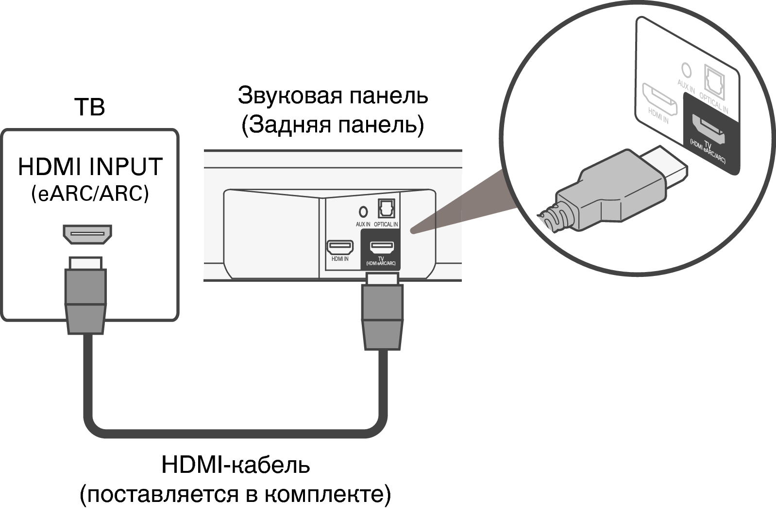HDMI ARC в телевизоре: описание, назначение, подключение
