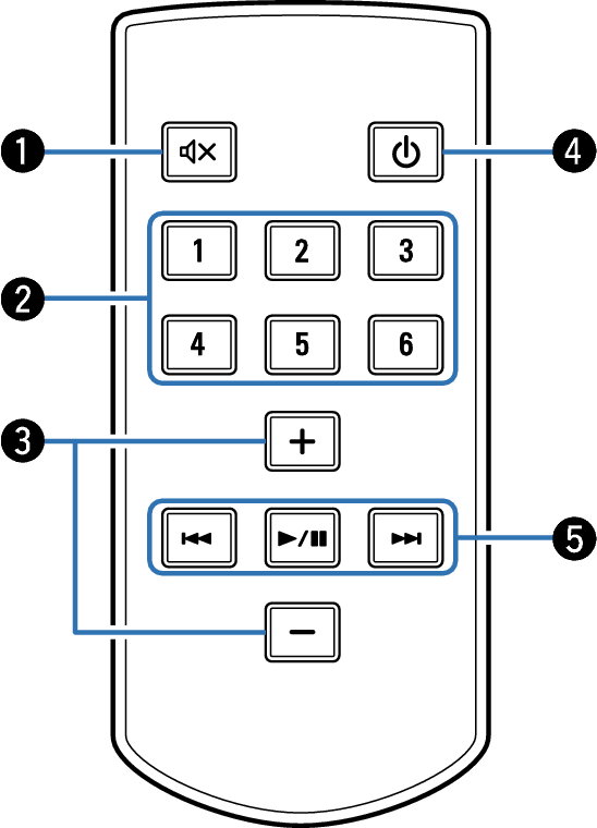 Name_Remote_DHTS716H