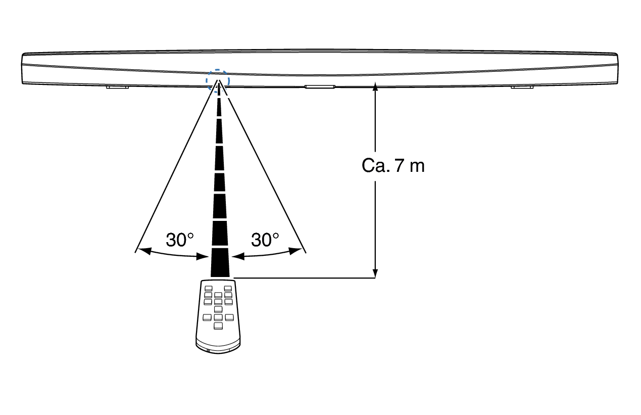 Use_RC_HEOS_Bar_table