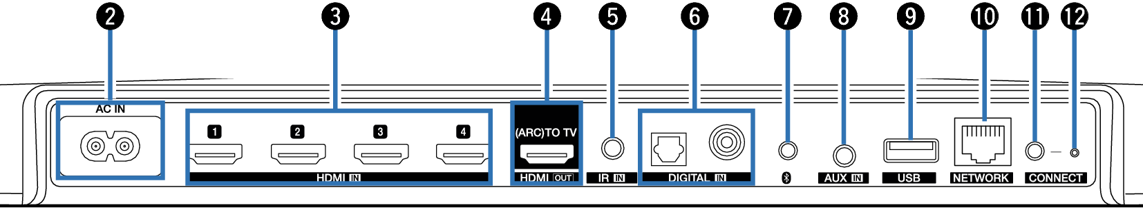 Name_rear_zoom_HEOS_Bar