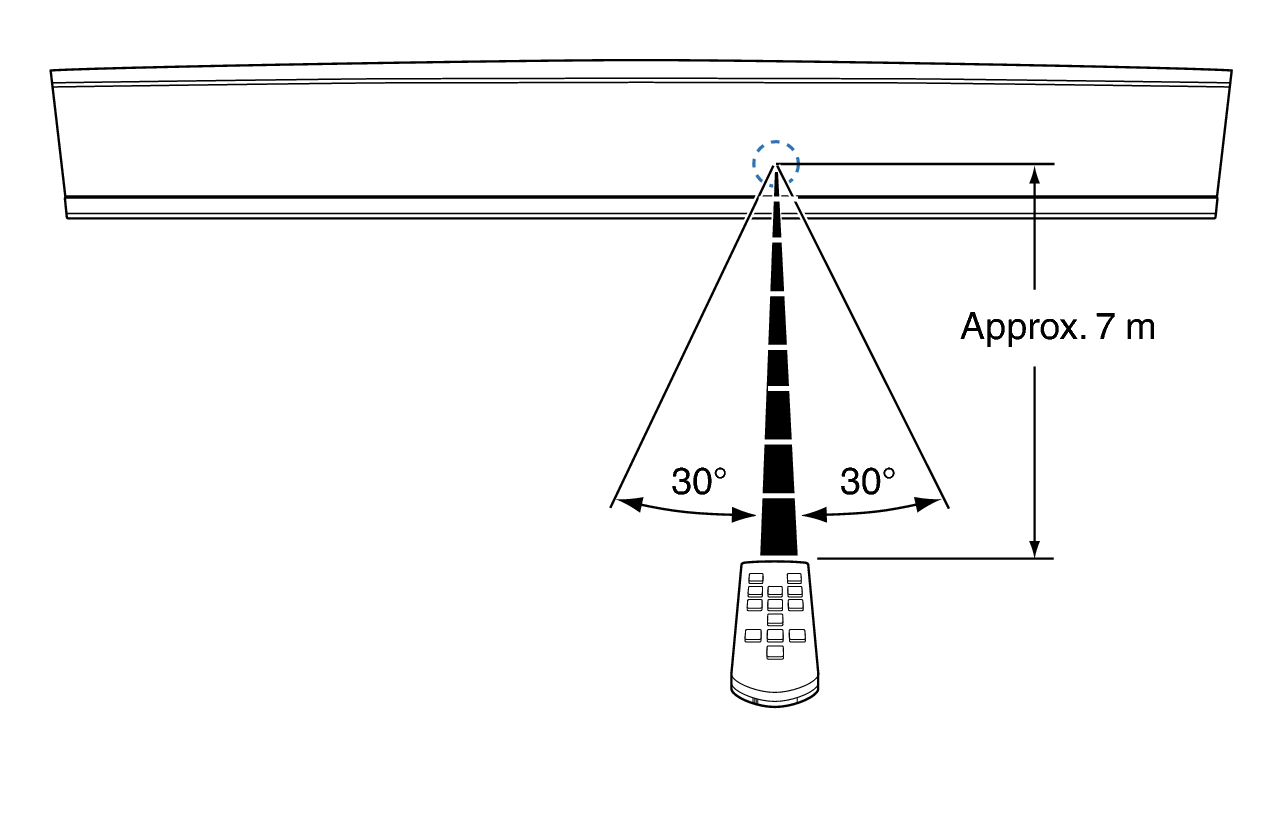 Use_RC_DHTS716H_wall