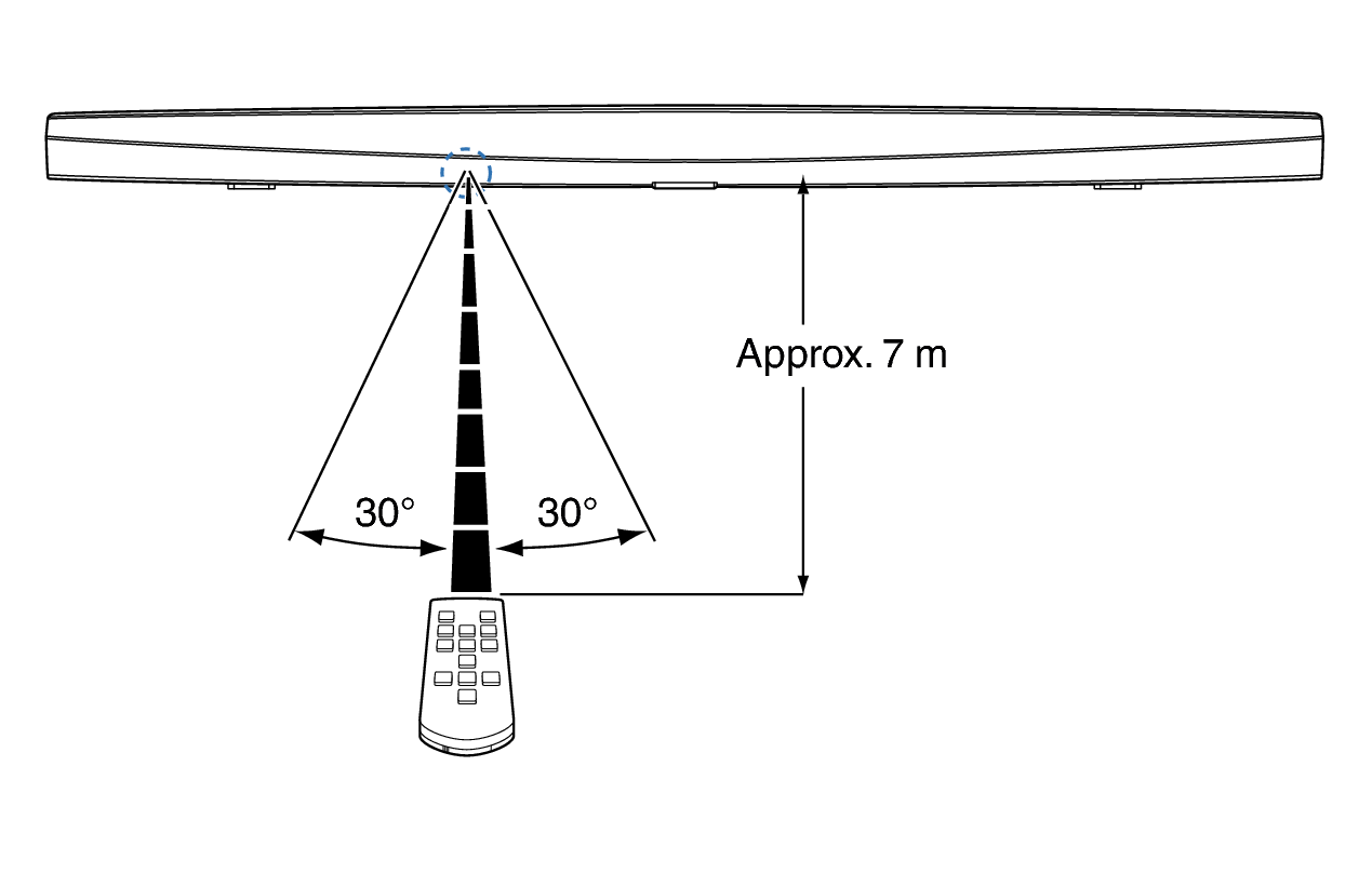 Use_RC_HEOS_Bar_table