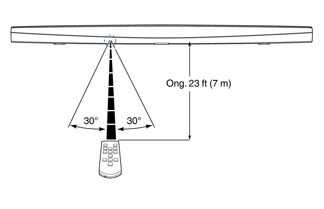 Use_RC_HEOS_Bar_table