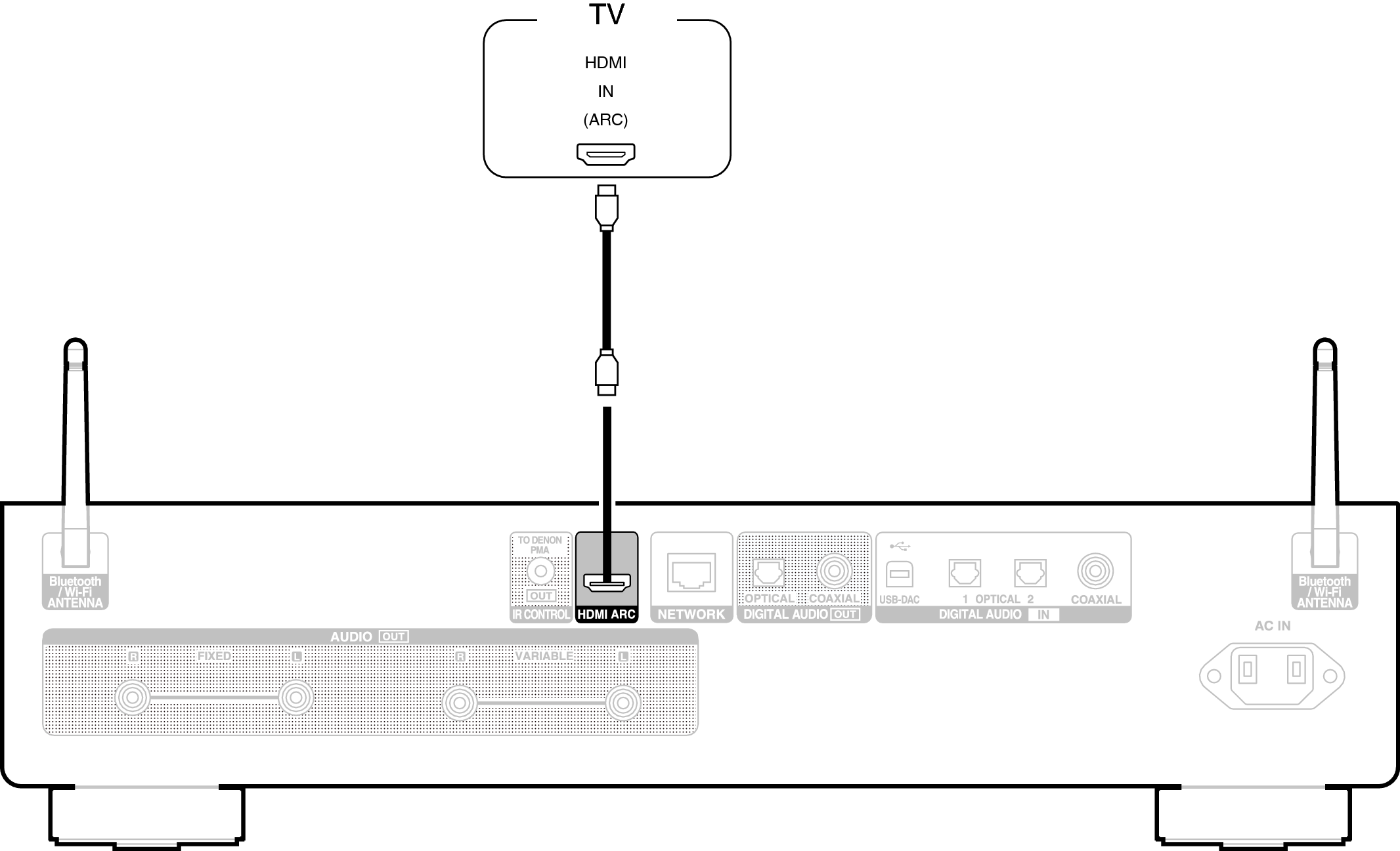 Aansluiting 2: Tv uitgerust met een HDMI-aansluiting en niet compatibel